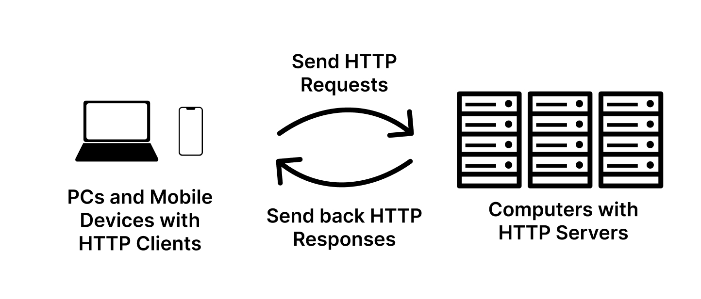http-diagram.jpg