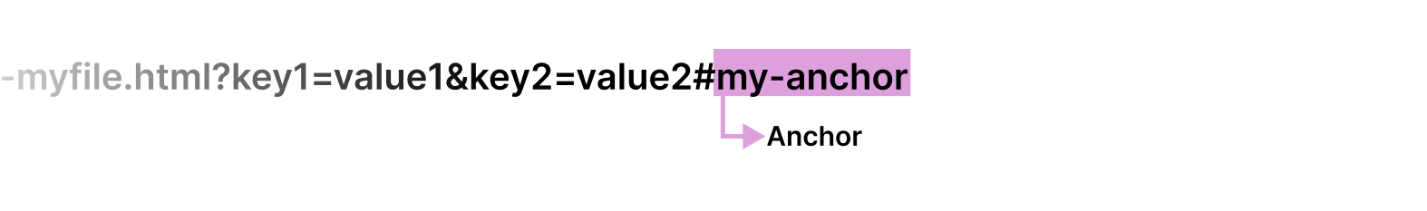 url-structure-anchor-diagram.jpg
