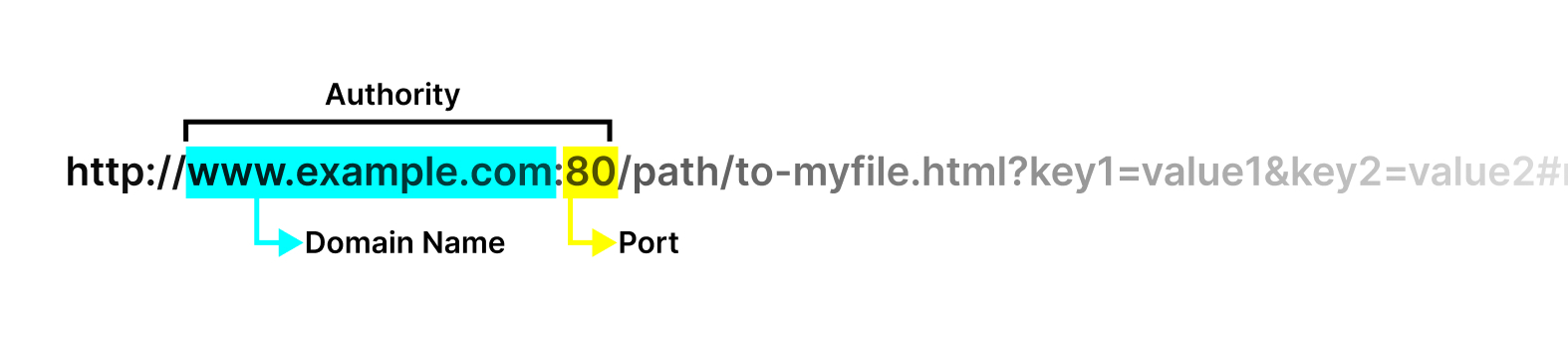 url-structure-authority-diagram.jpg