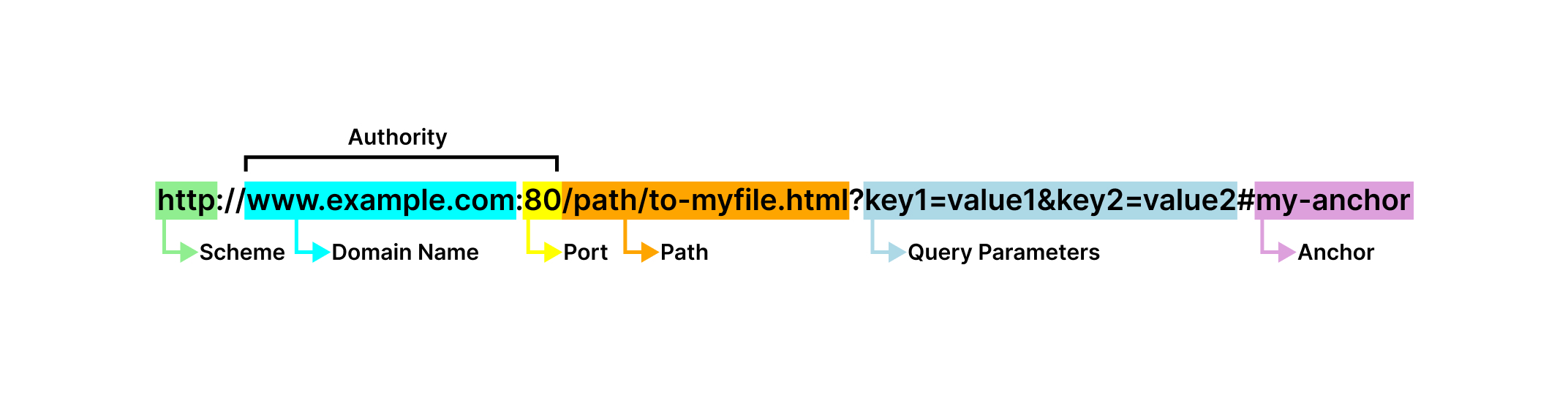 url-structure-diagram.jpg