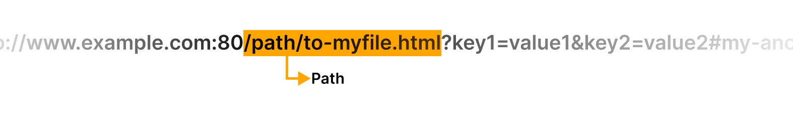 url-structure-path-diagram.jpg